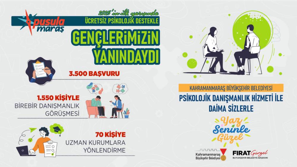Kahramanmaraş Büyükşehir Belediyesi, gençlere yönelik ücretsiz psikolojik danışmanlık hizmetiyle 2025’in