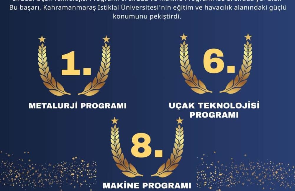 Kahramanmaraş İstiklal Üniversitesi (KİÜ) Airbus-TUSAŞ Havacılık Meslek Yüksekokulu, YKS 2025