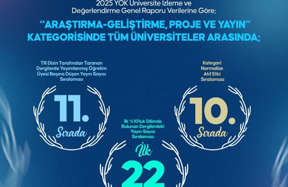 KİÜ, YÖK Üniversite İzleme ve Değerlendirme Raporu’nda İlk 20’de Yer
