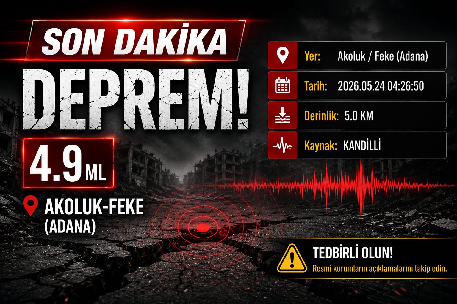 Adana’nın Feke ilçesinde saat 04.26’da 4.9 büyüklüğünde deprem meydana geldi.