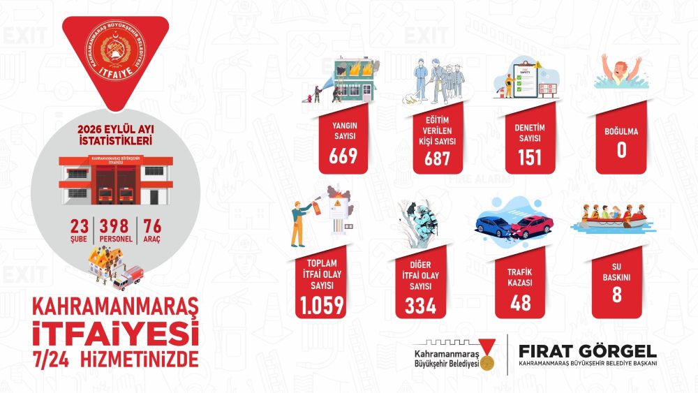 23 şubede 398 personel ve 76 araçlık filosuyla 7/24 esasına